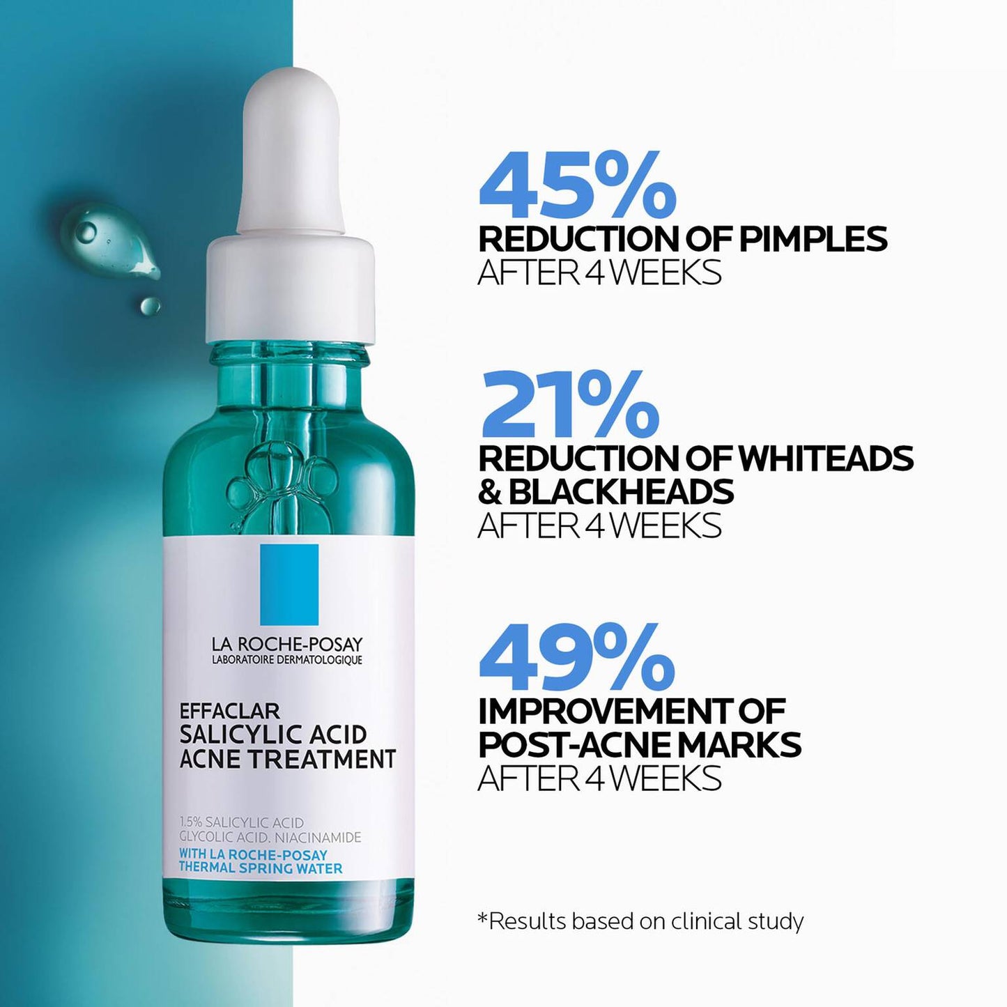 effaclar-salicylic-acid-acne-routine-set-k5 04_LaRochePosay-Product-Effaclar-Effaclar-Serum-30ml-3337875722827-Efficacy-REV-1500x1500.jpg