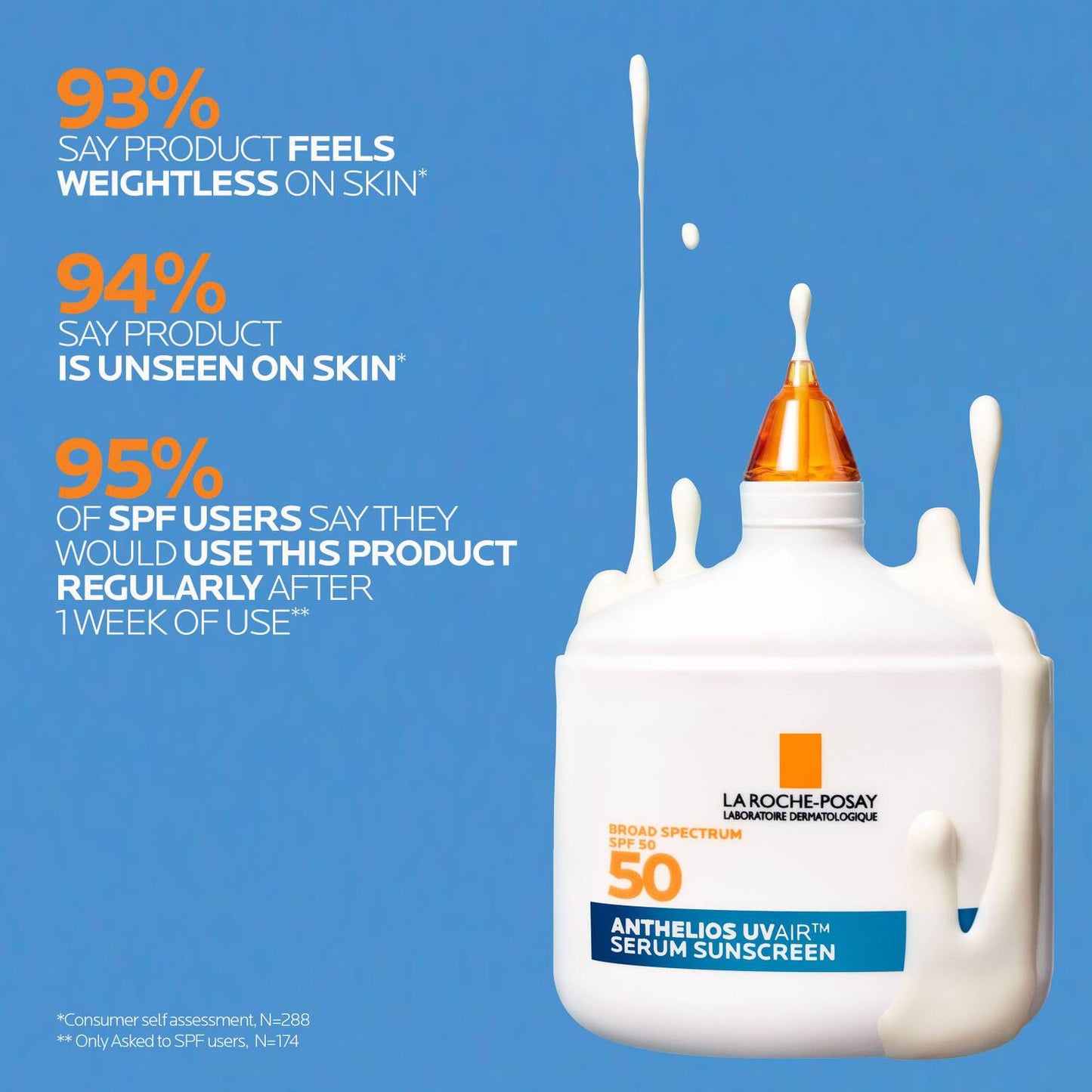 anthelios-uvairtm-spf-50-serum-sunscreen-t1 12-UVAIR_CLINICALS-A.jpg