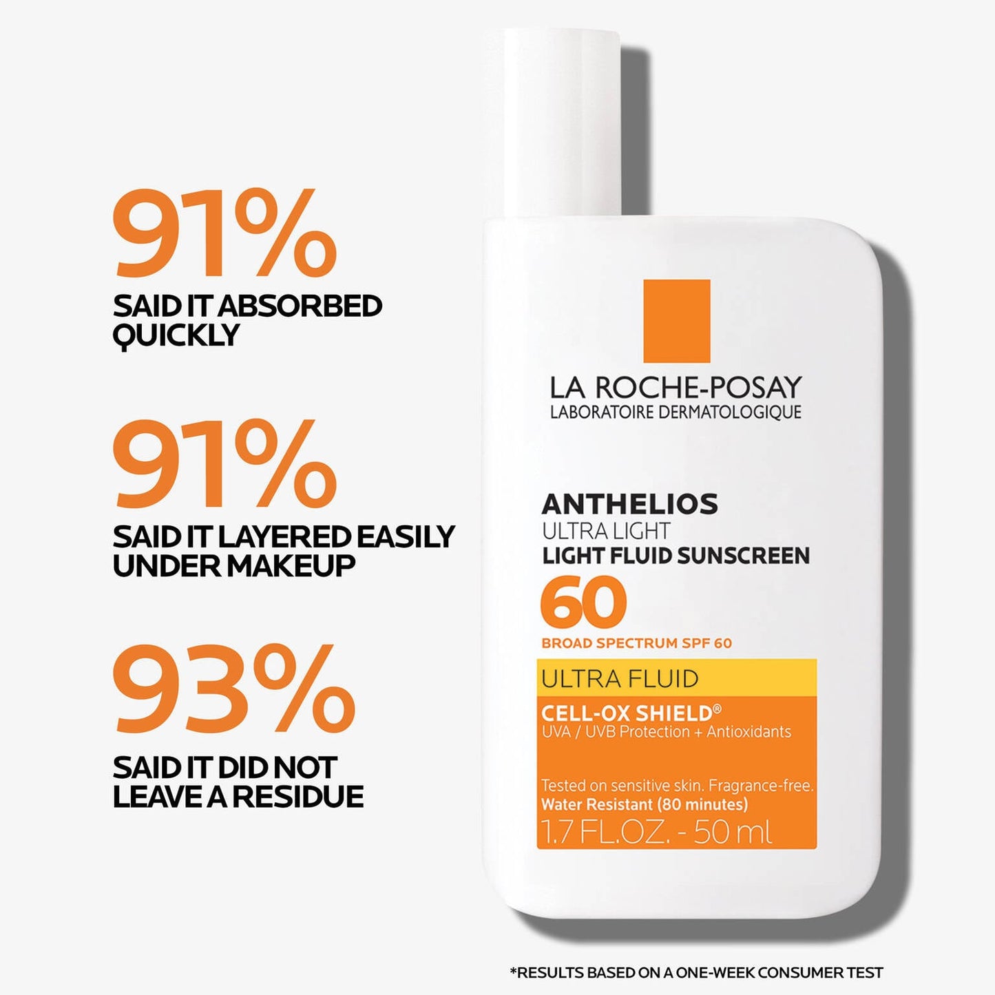 anthelios-ultra-light-fluid-facial-sunscreen-spf-60-j5 Anthelios-1500x1500-Stats.jpg