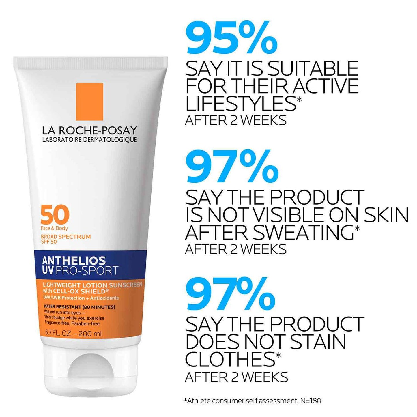 anthelios-uv-pro-sport-sunscreen-spf-50-h8 LaRochePosay-Product-Skincare-Anthelios-UV-Pro-Sport-ATF-PIM-clinical-results.jpg