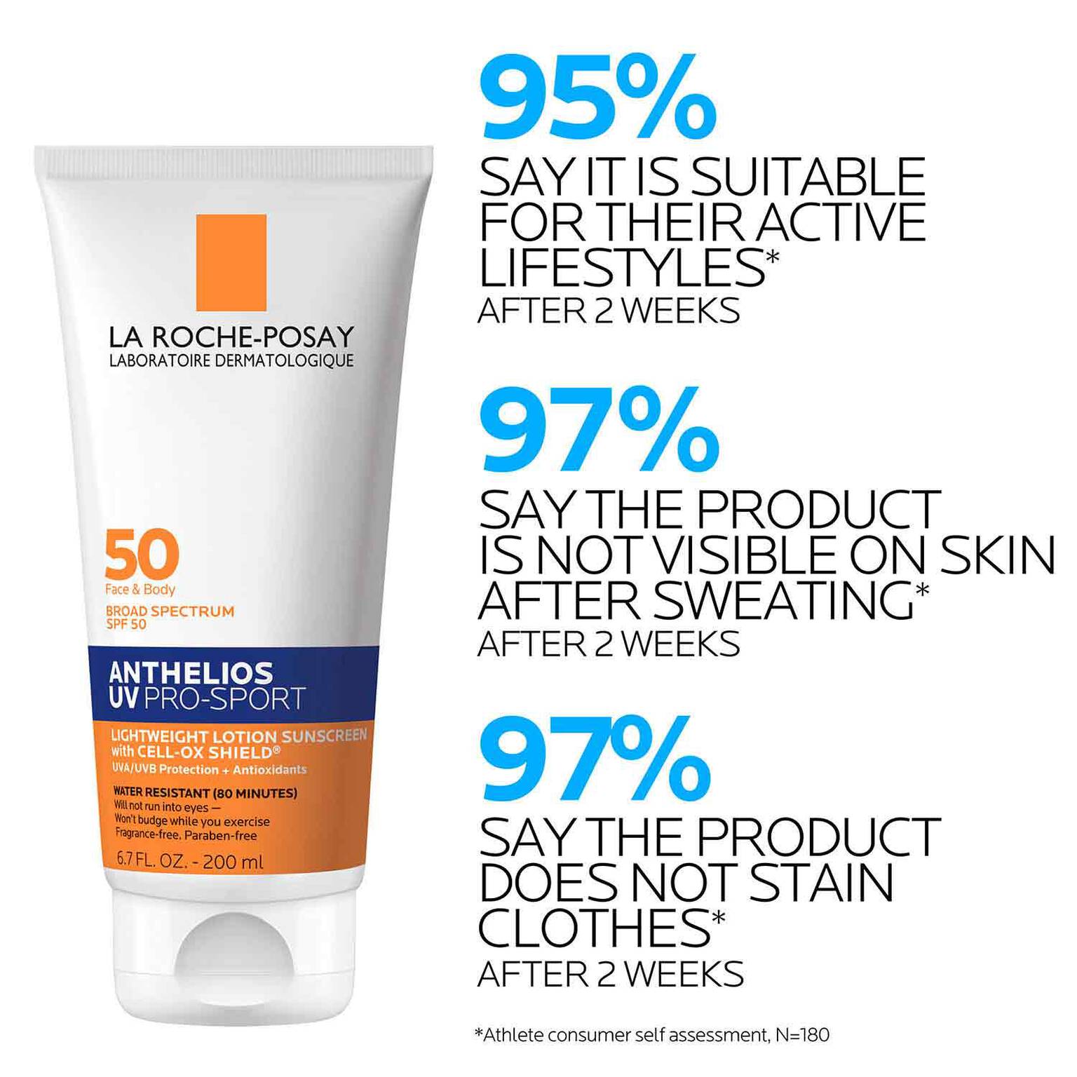 anthelios-uv-pro-sport-sunscreen-spf-50-h8 LaRochePosay-Product-Skincare-Anthelios-UV-Pro-Sport-ATF-PIM-clinical-results.jpg